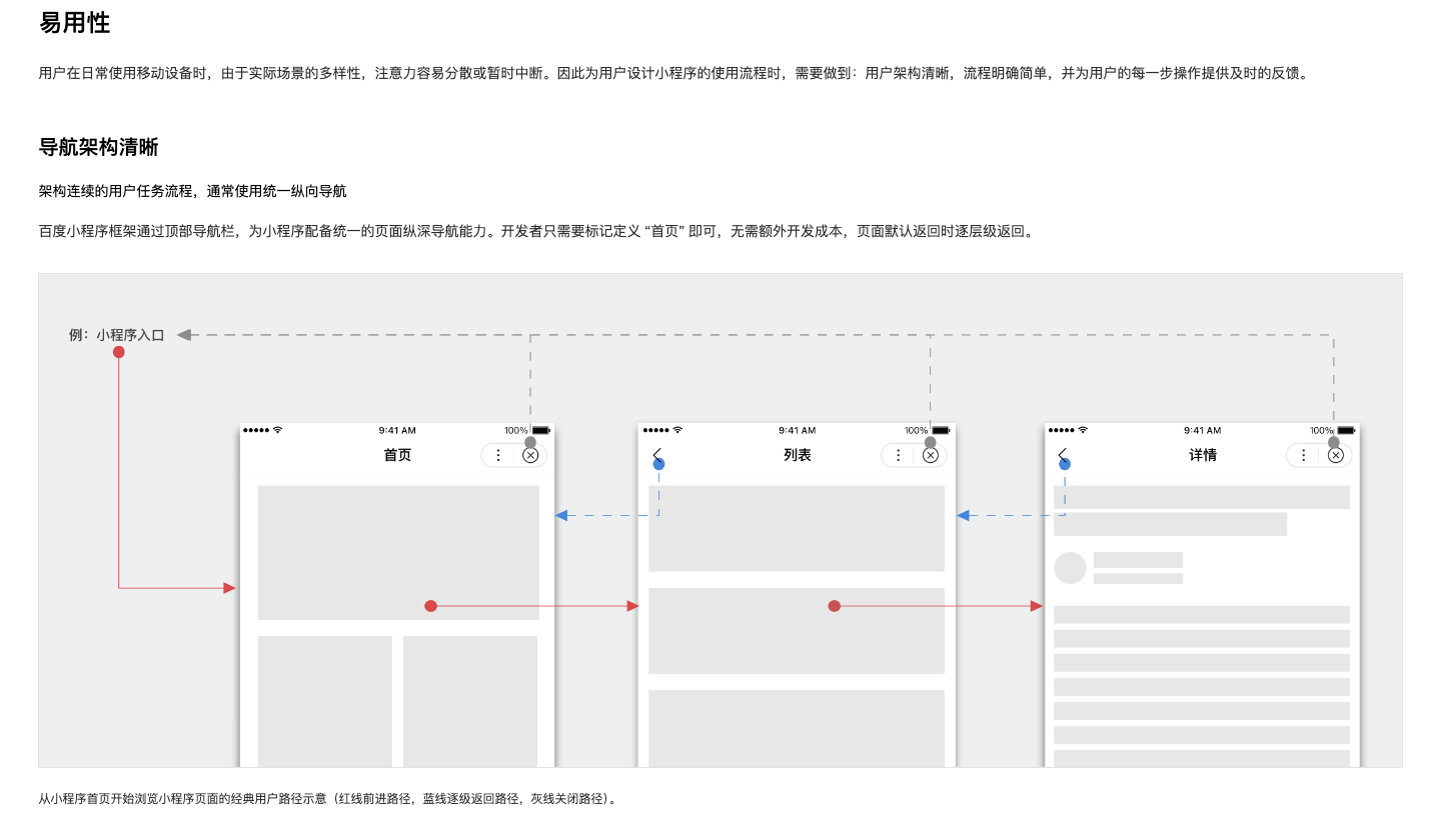 智能小程序体验指南：设计原则、资源与走查表全方位支持
