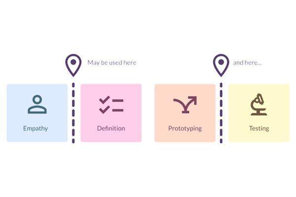 尼尔森的启发法是否应该在 2024 年应用于 UX / UI 设计？