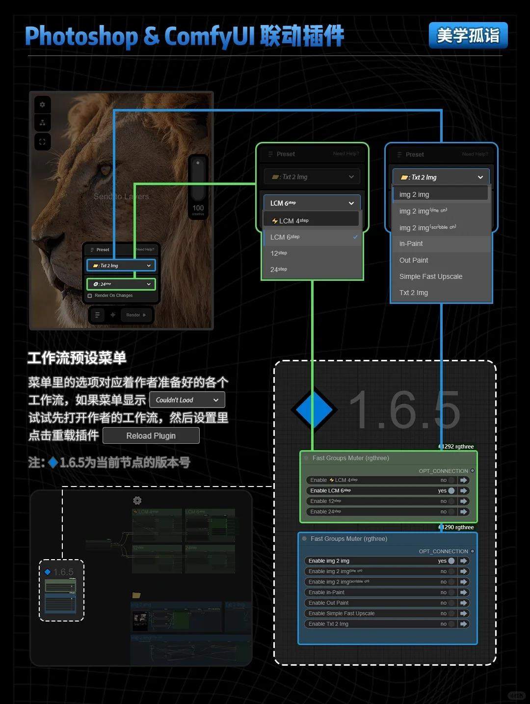 ?ComfyUI+Photoshop影楼进阶联动插件