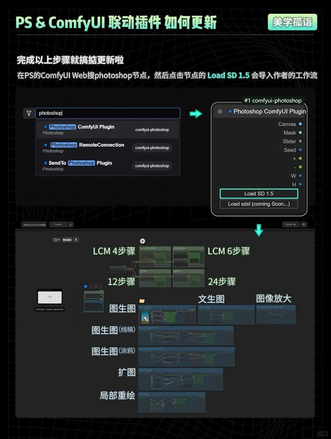 ComfyUI+Photoshop联动插件正式支持中文
