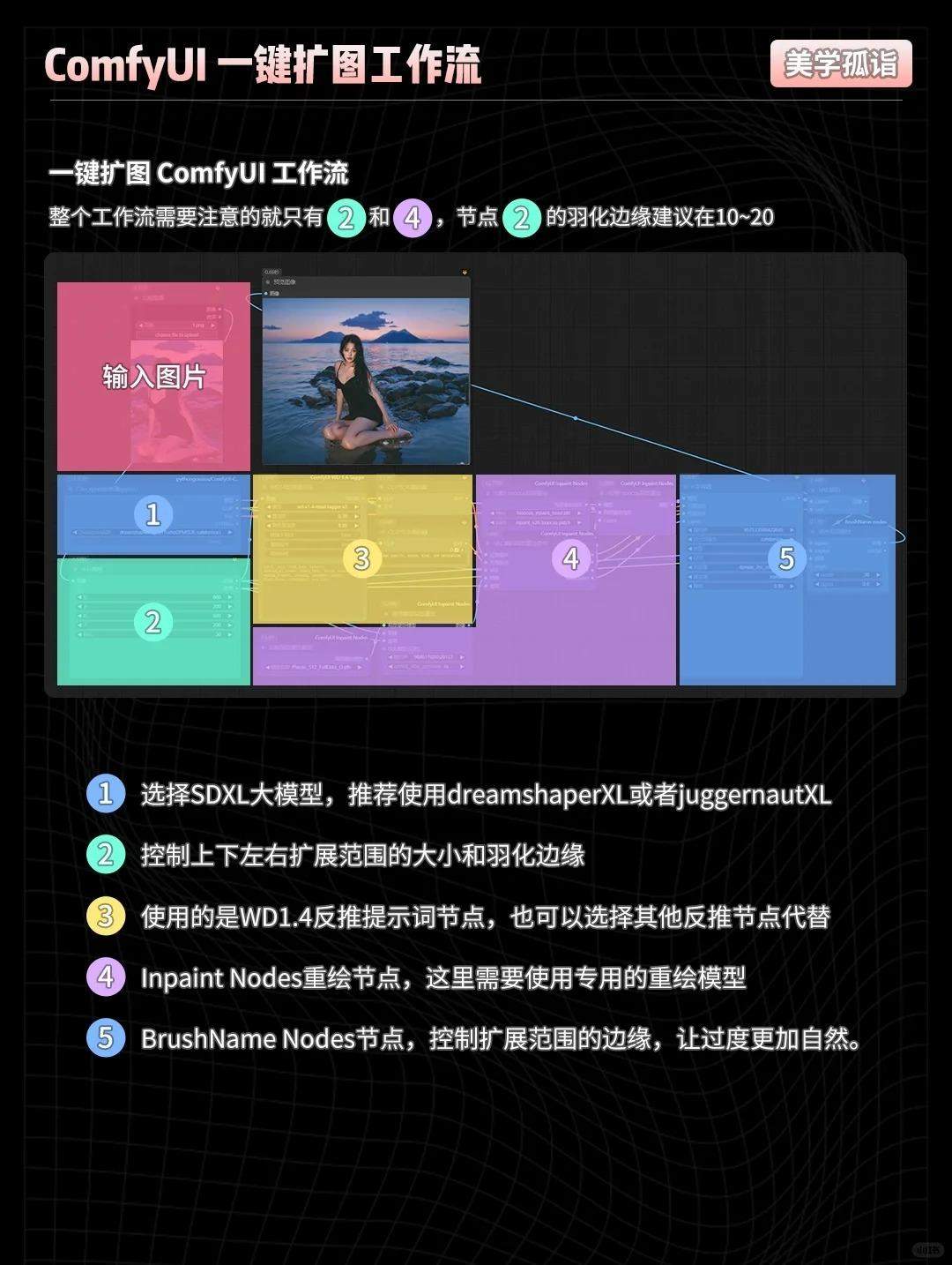 ComfyUI一键扩图工作流?