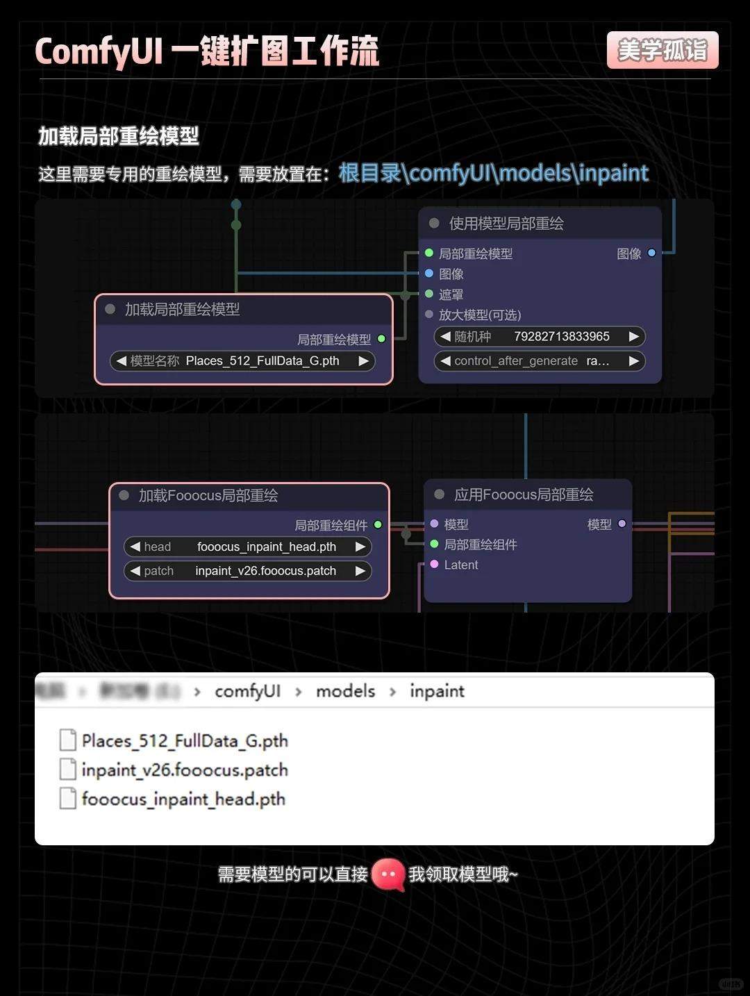 ComfyUI一键扩图工作流?