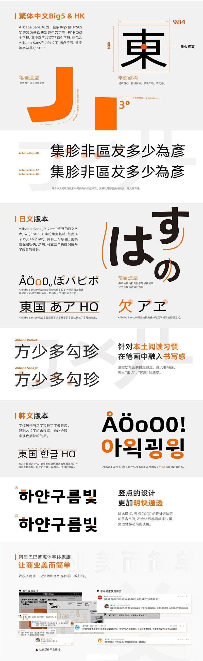 阿里巴巴普惠体3.0,免费可商用