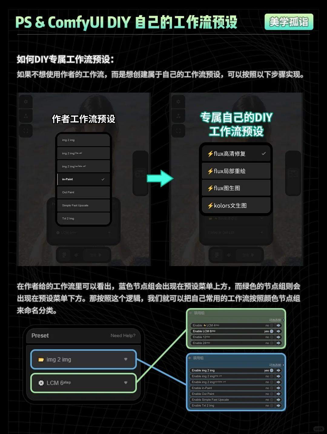 ComfyUI+Photoshop联动插件正式支持中文