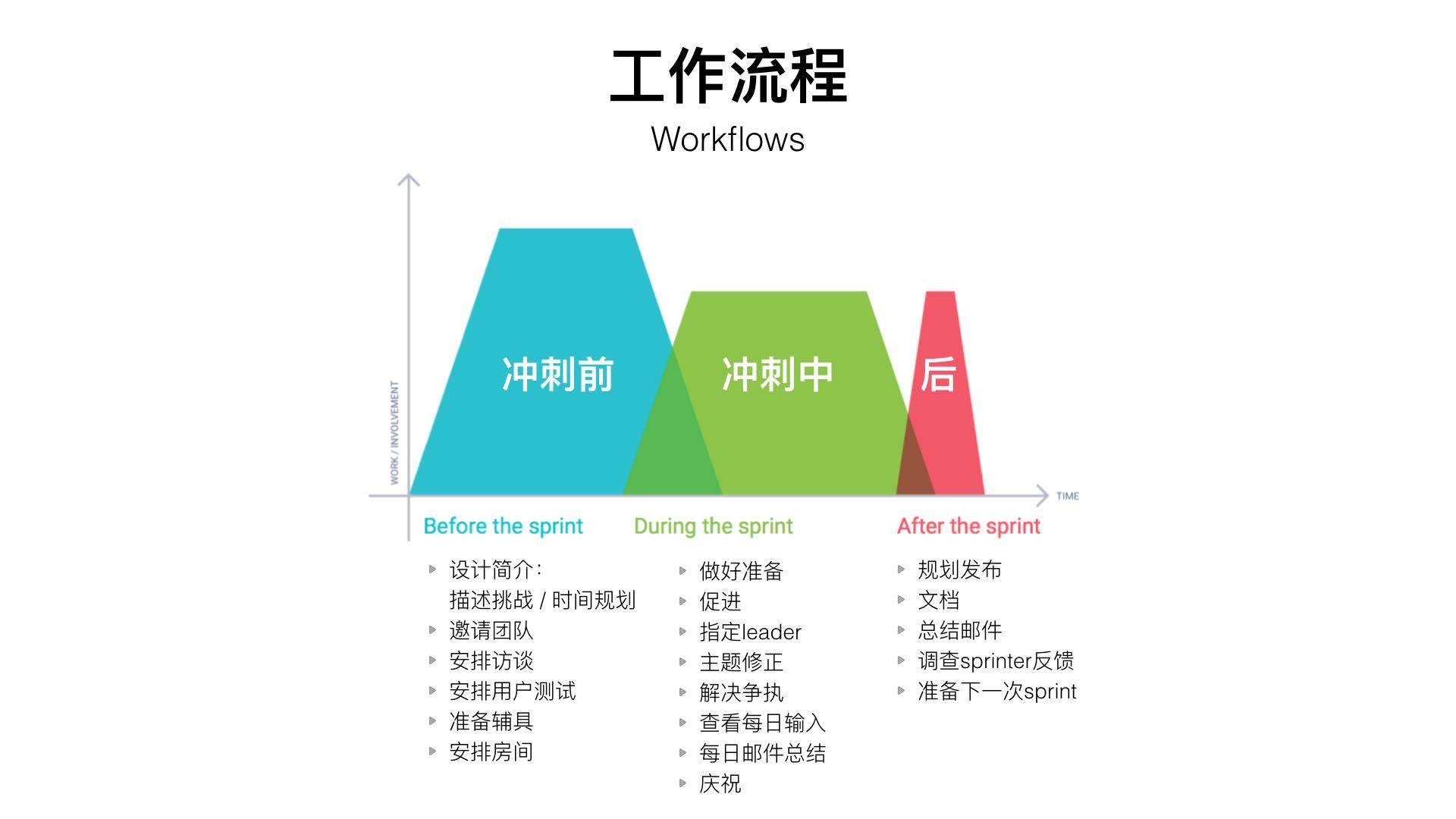请登录后查看原图 Image title
