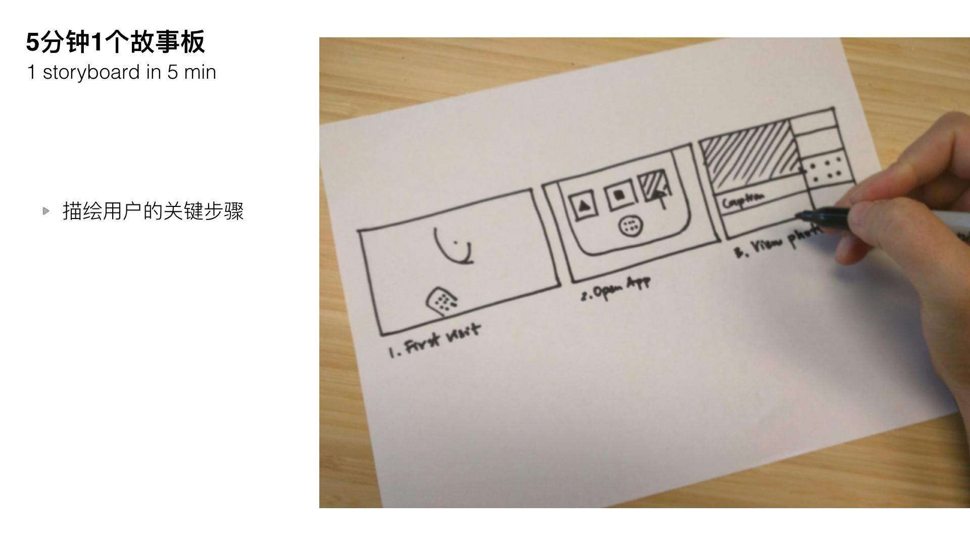 请登录后查看原图 Image title