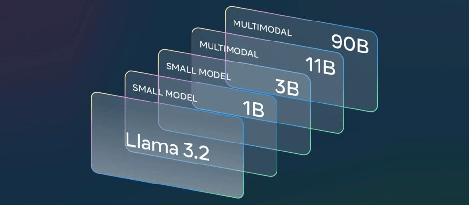Meta发布Llama 3.2：多模态AI模型强势登场，挑战GPT-4o