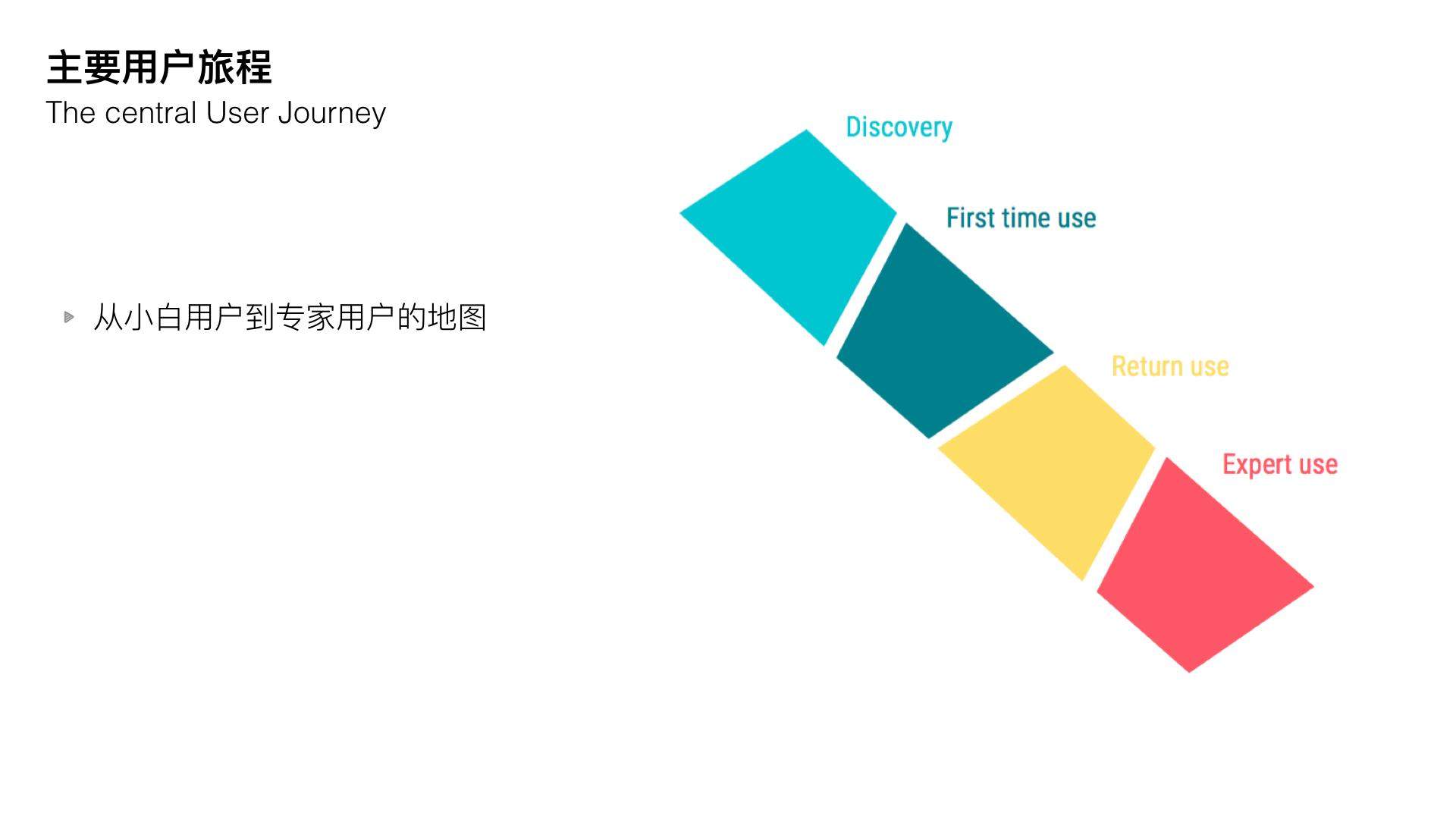 请登录后查看原图 Image title