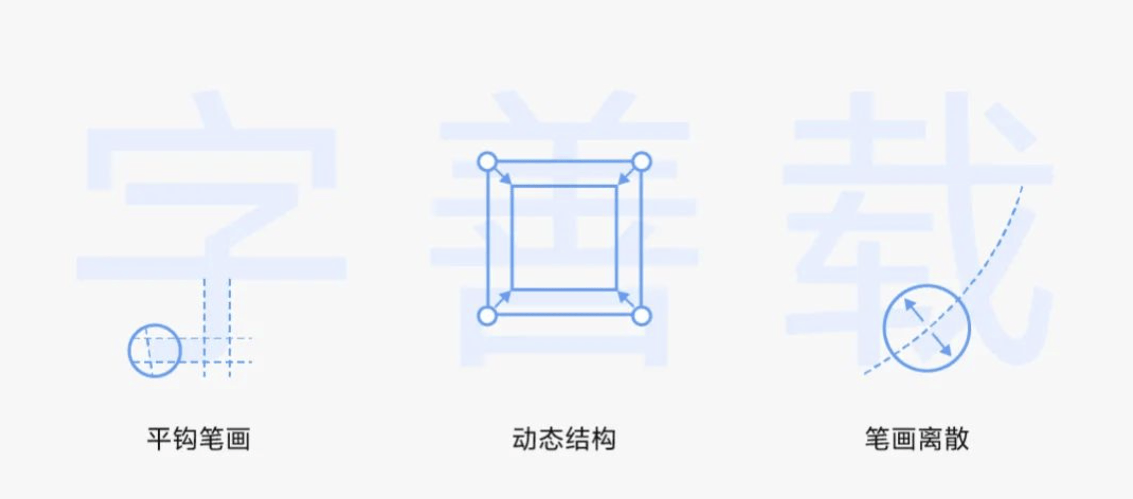 vivo Sans字体：为数字阅读体验而生，免费商用开放下载