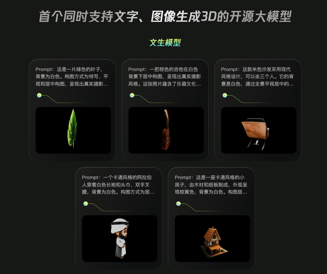 腾讯3D生成模型！首个支持文本与图像生成3D的开源模型