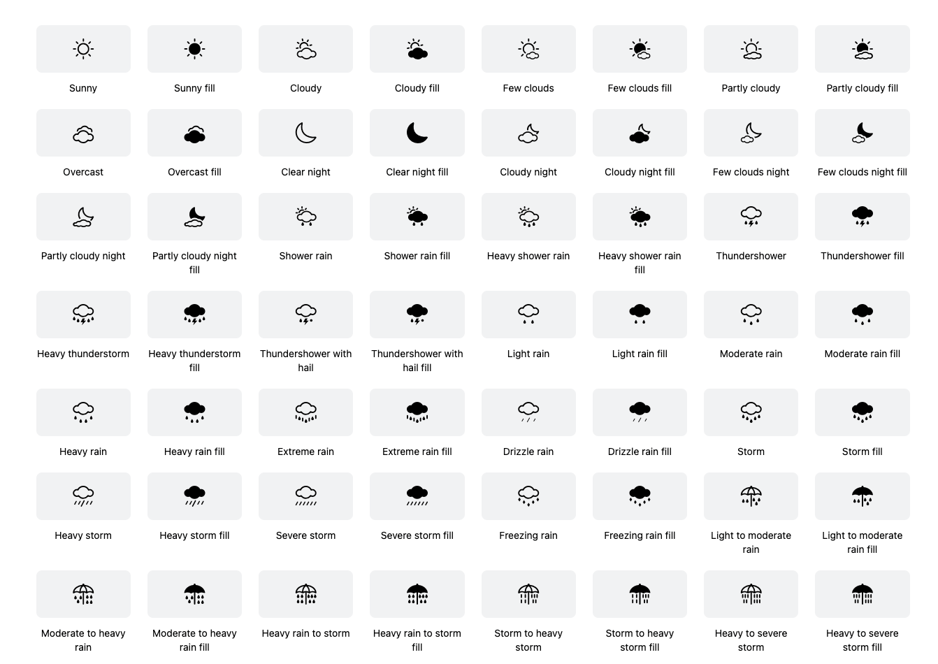开源天气图标集：QWeather Icons