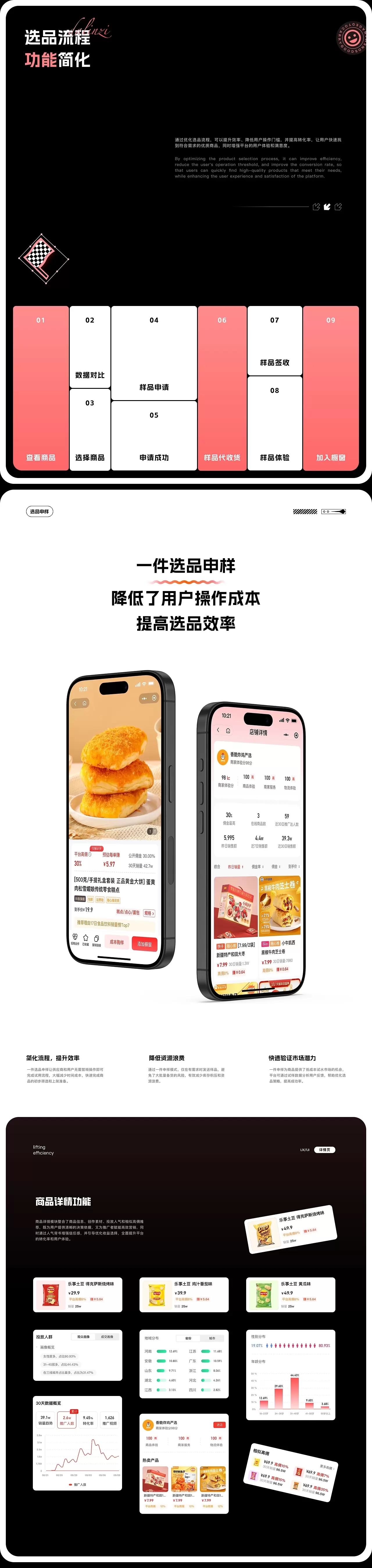新势星选1.2项目复盘