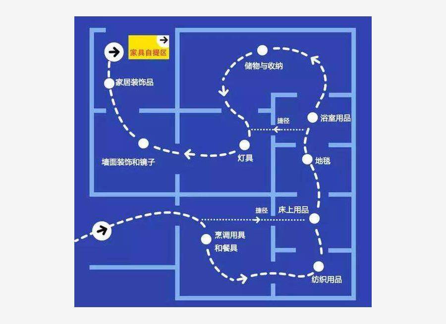 会场动线如何设计、迭代以及沉淀？