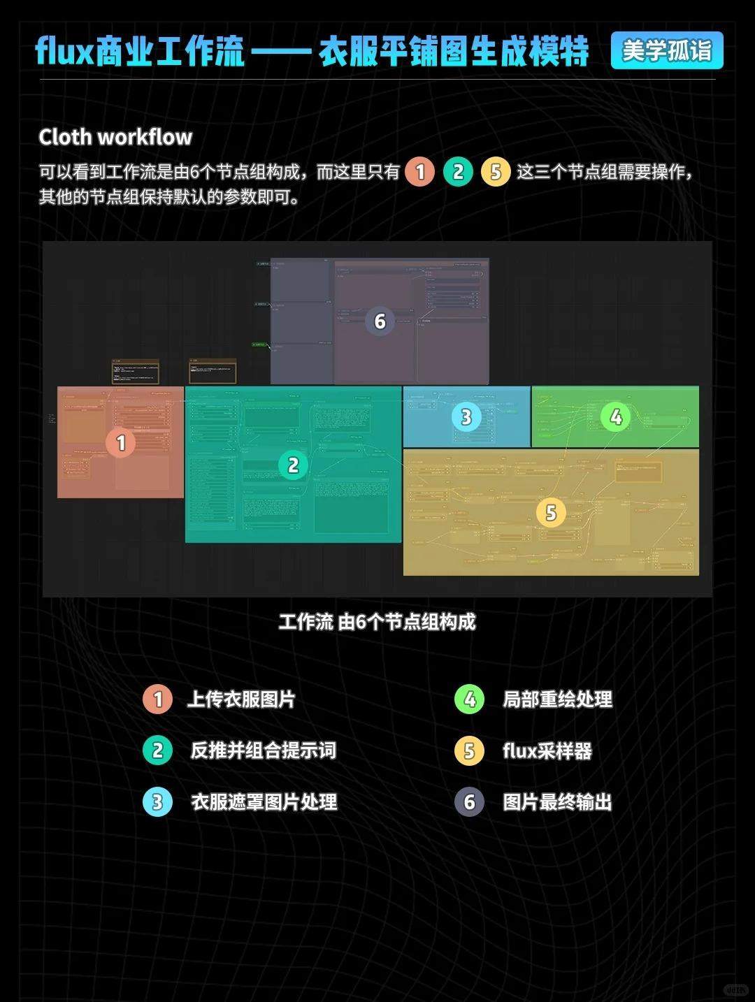 flux商业级一键衣服生模特工作流
