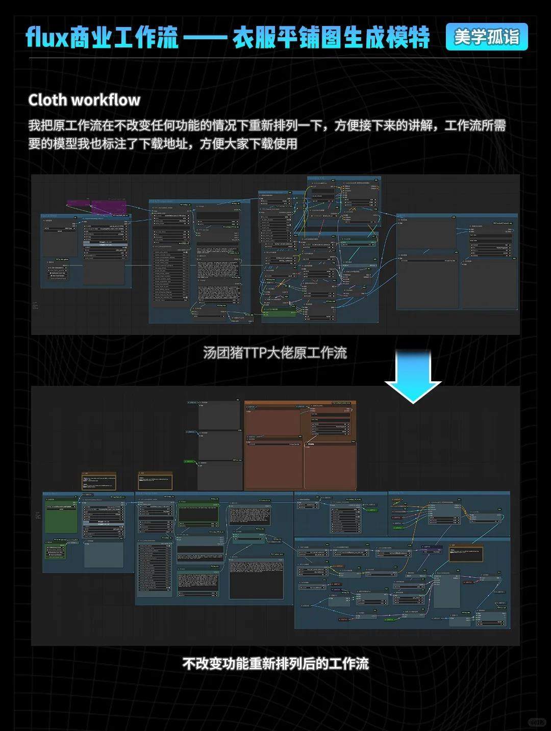 flux商业级一键衣服生模特工作流
