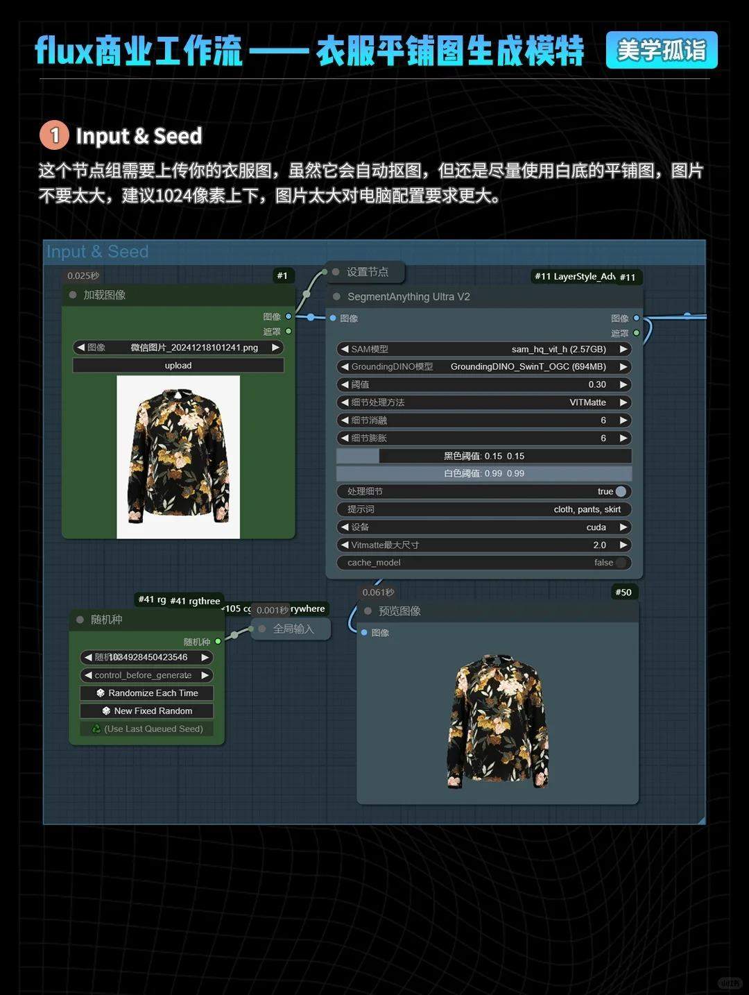 flux商业级一键衣服生模特工作流