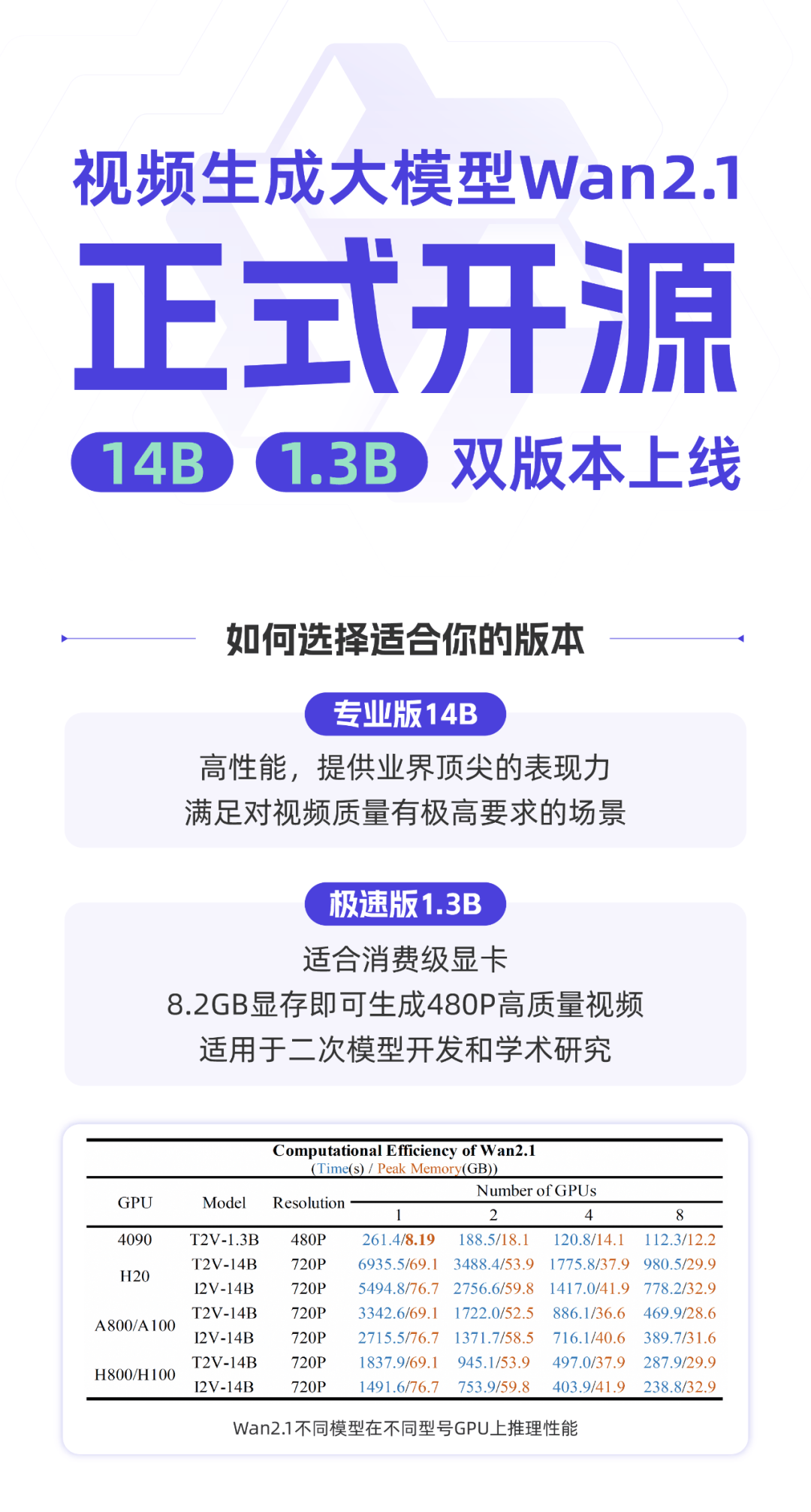 通义万相，开源！