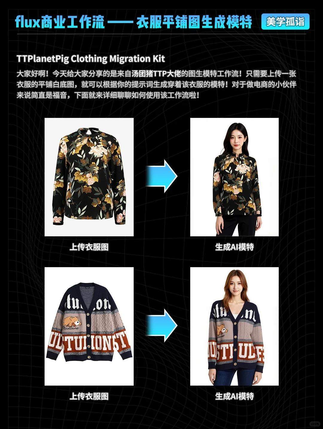 flux商业级一键衣服生模特工作流