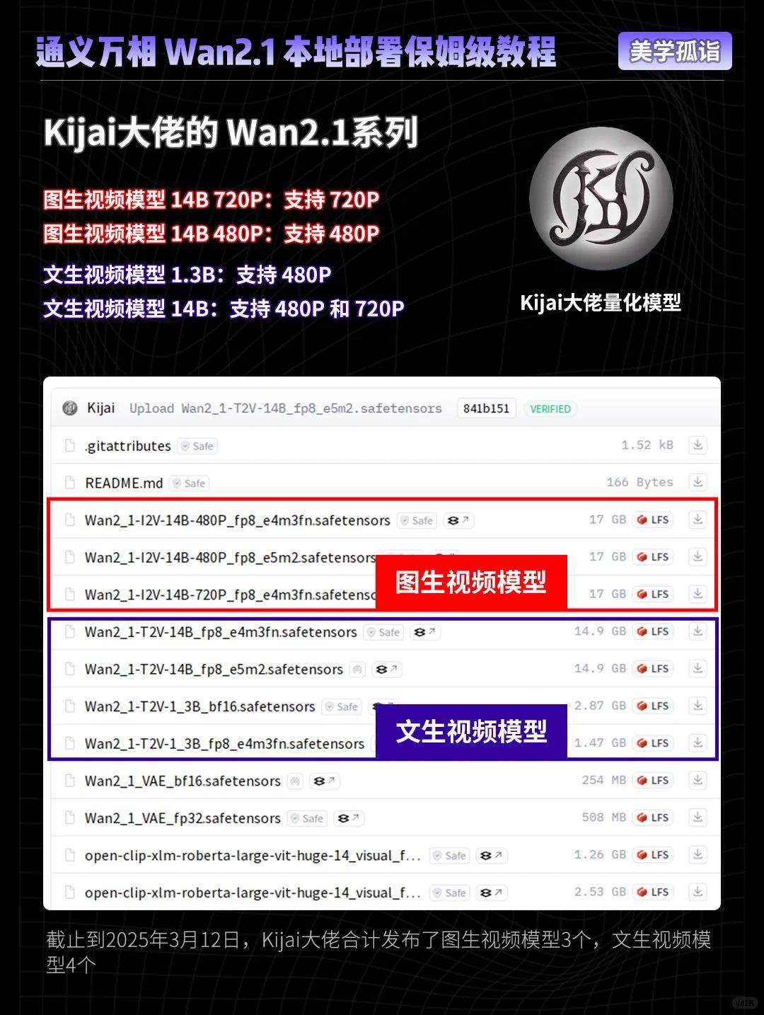 零门槛玩转AI视频！阿里Wan2.1保姆级教程