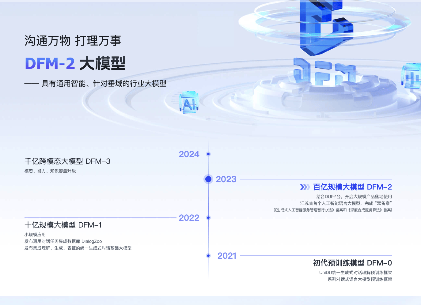 思必驰 DFM-2 大模型:自研对话式语言大模型的全面解析