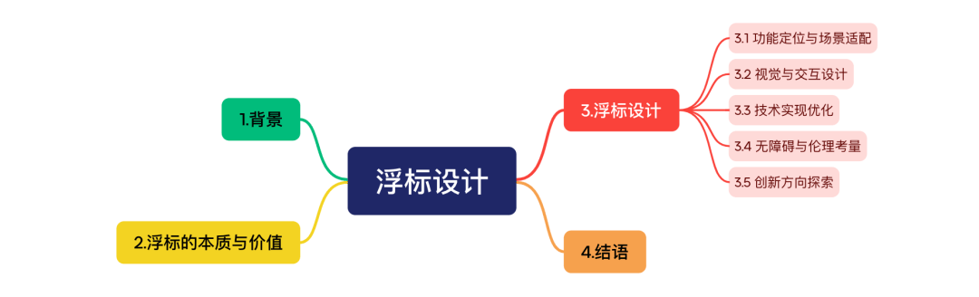 常见的「浮标」按钮,原来有这么多设计细节!
