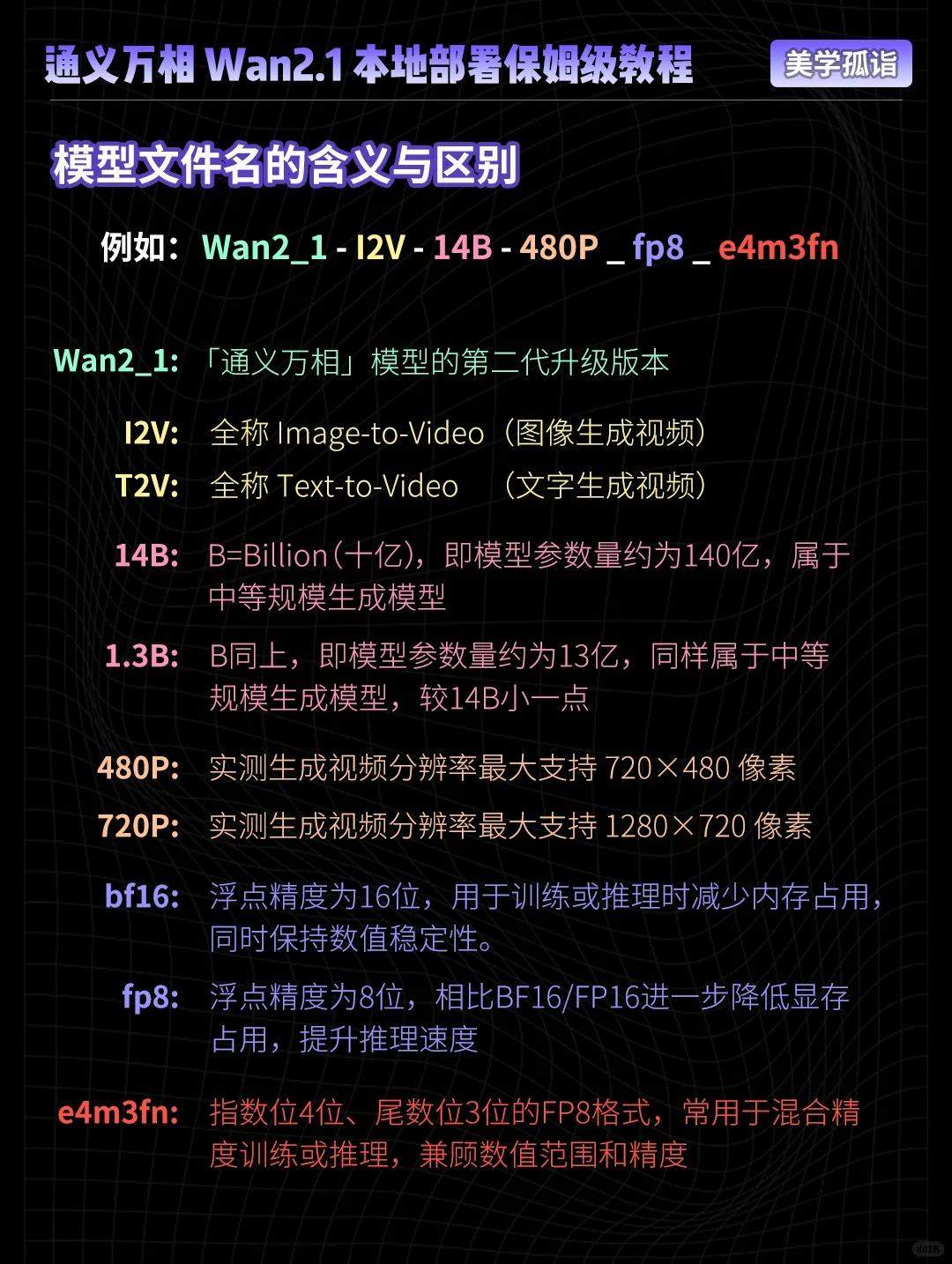 零门槛玩转AI视频！阿里Wan2.1保姆级教程