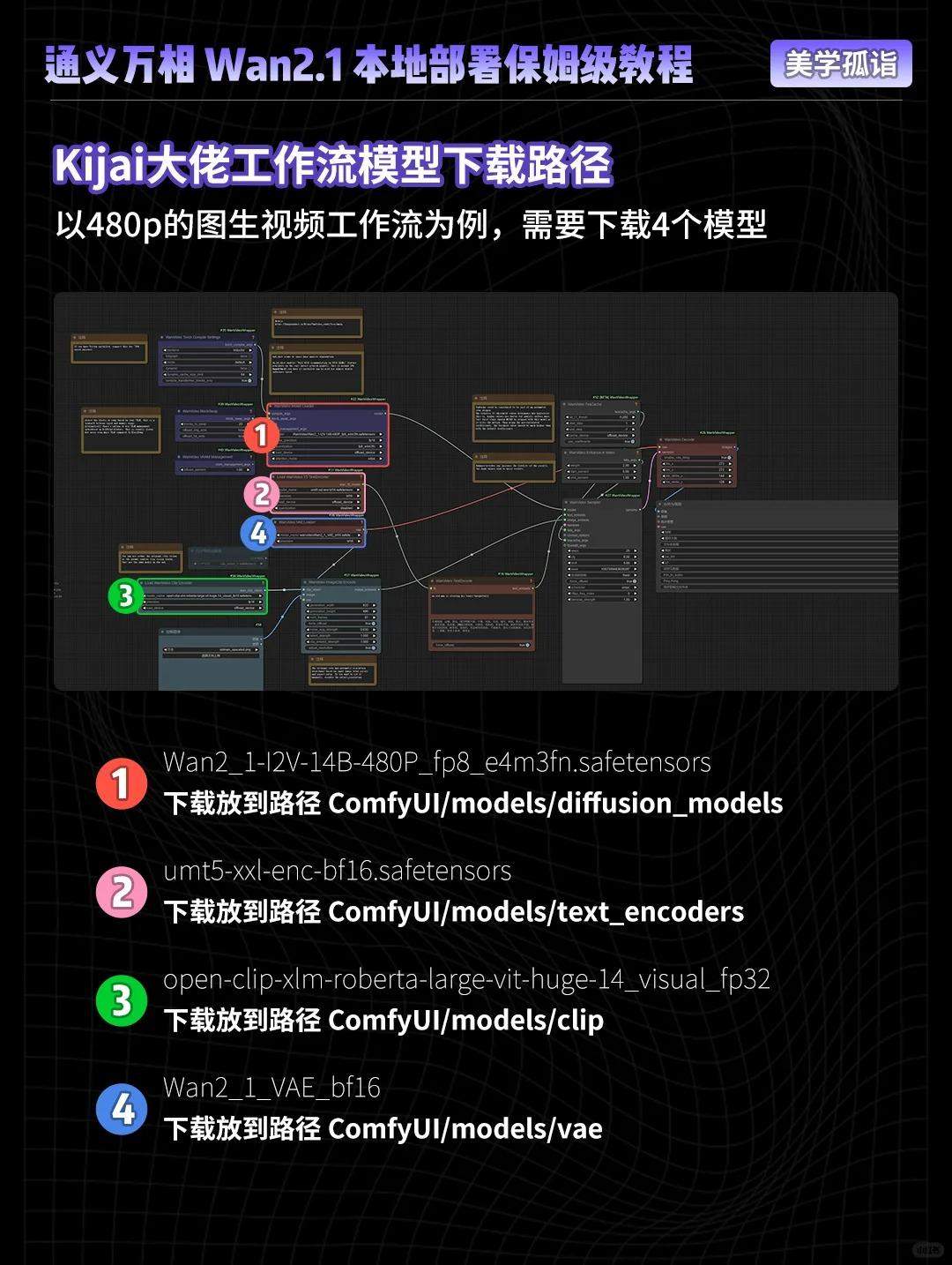 零门槛玩转AI视频！阿里Wan2.1保姆级教程