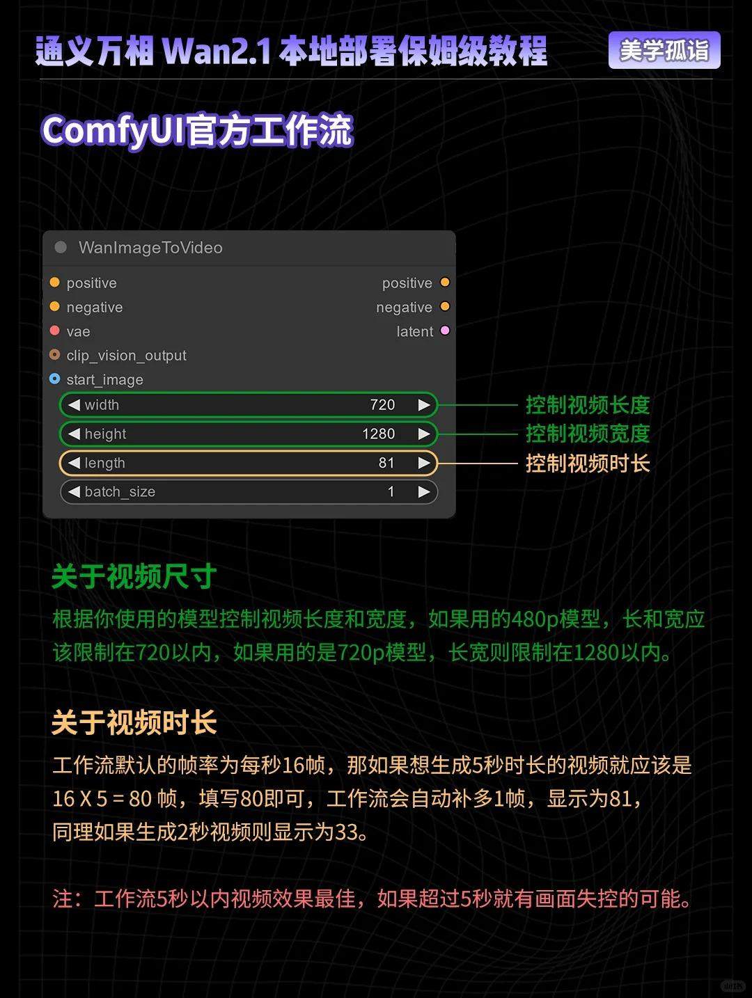 零门槛玩转AI视频！阿里Wan2.1保姆级教程