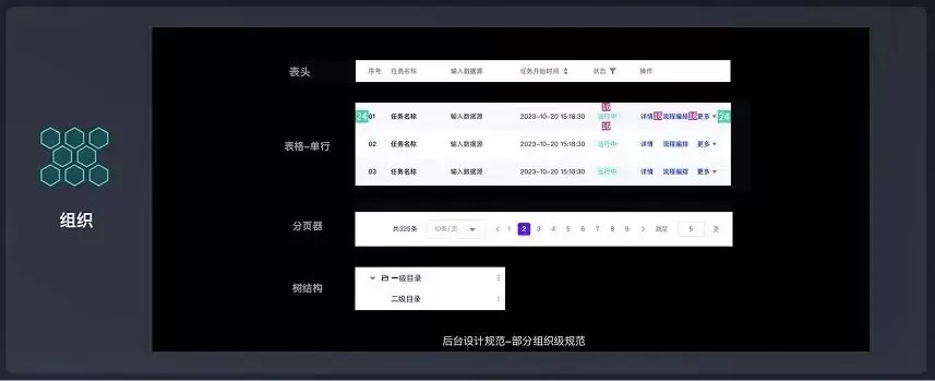 组织级规范