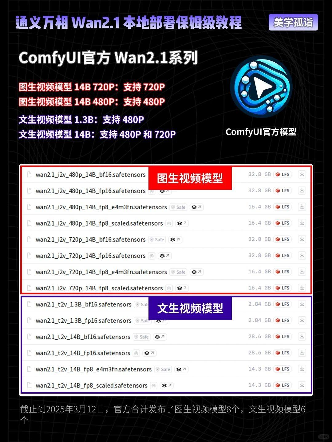 零门槛玩转AI视频！阿里Wan2.1保姆级教程