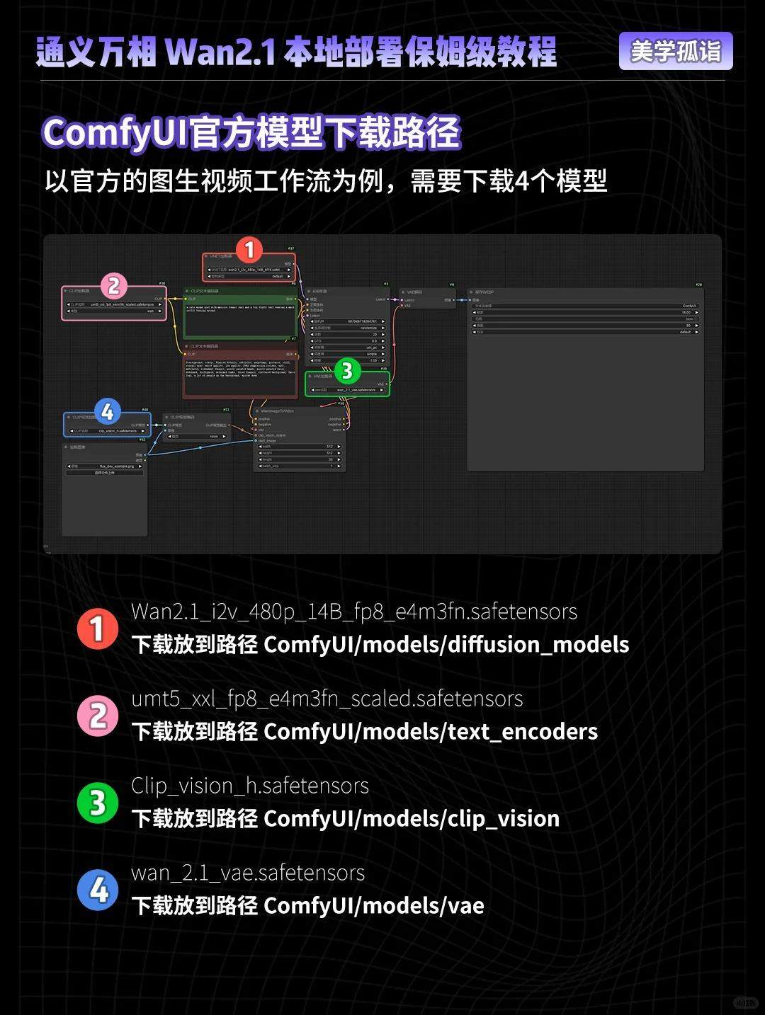 零门槛玩转AI视频！阿里Wan2.1保姆级教程