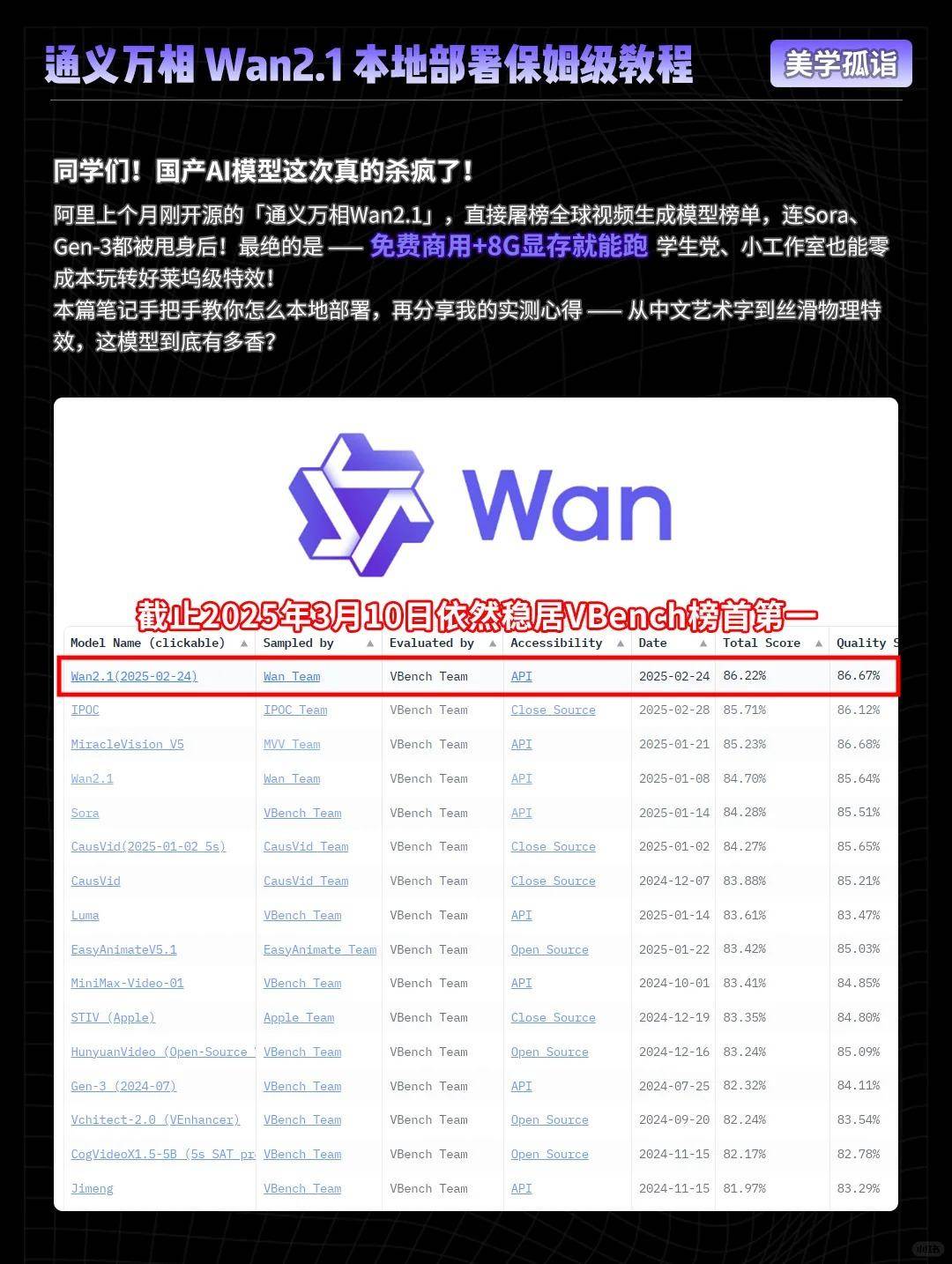 零门槛玩转AI视频！阿里Wan2.1保姆级教程