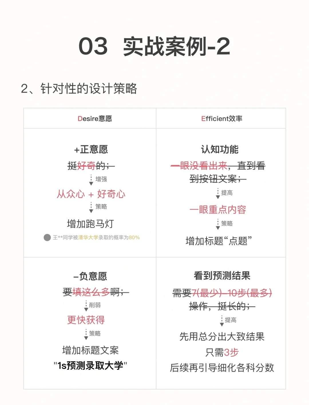 ?UX方法论-02 | 1个公式搞定所有转化问题