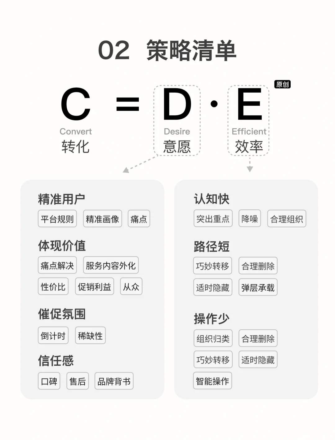 ?UX方法论-02 | 1个公式搞定所有转化问题