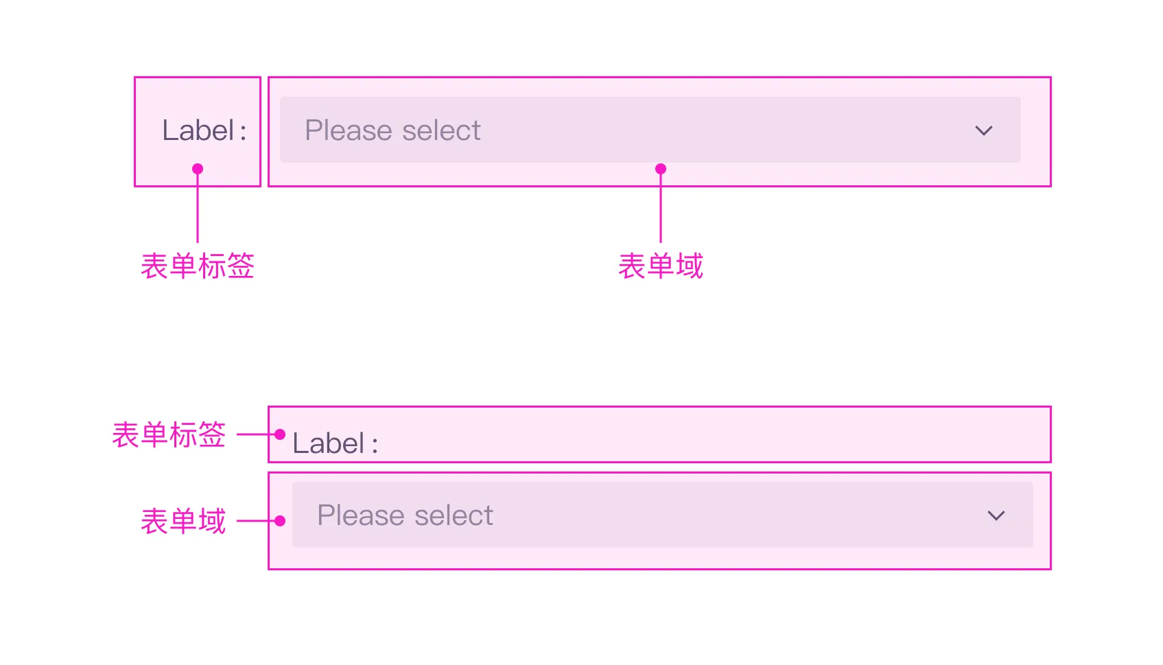 【表单标签】要怎么对齐才好?