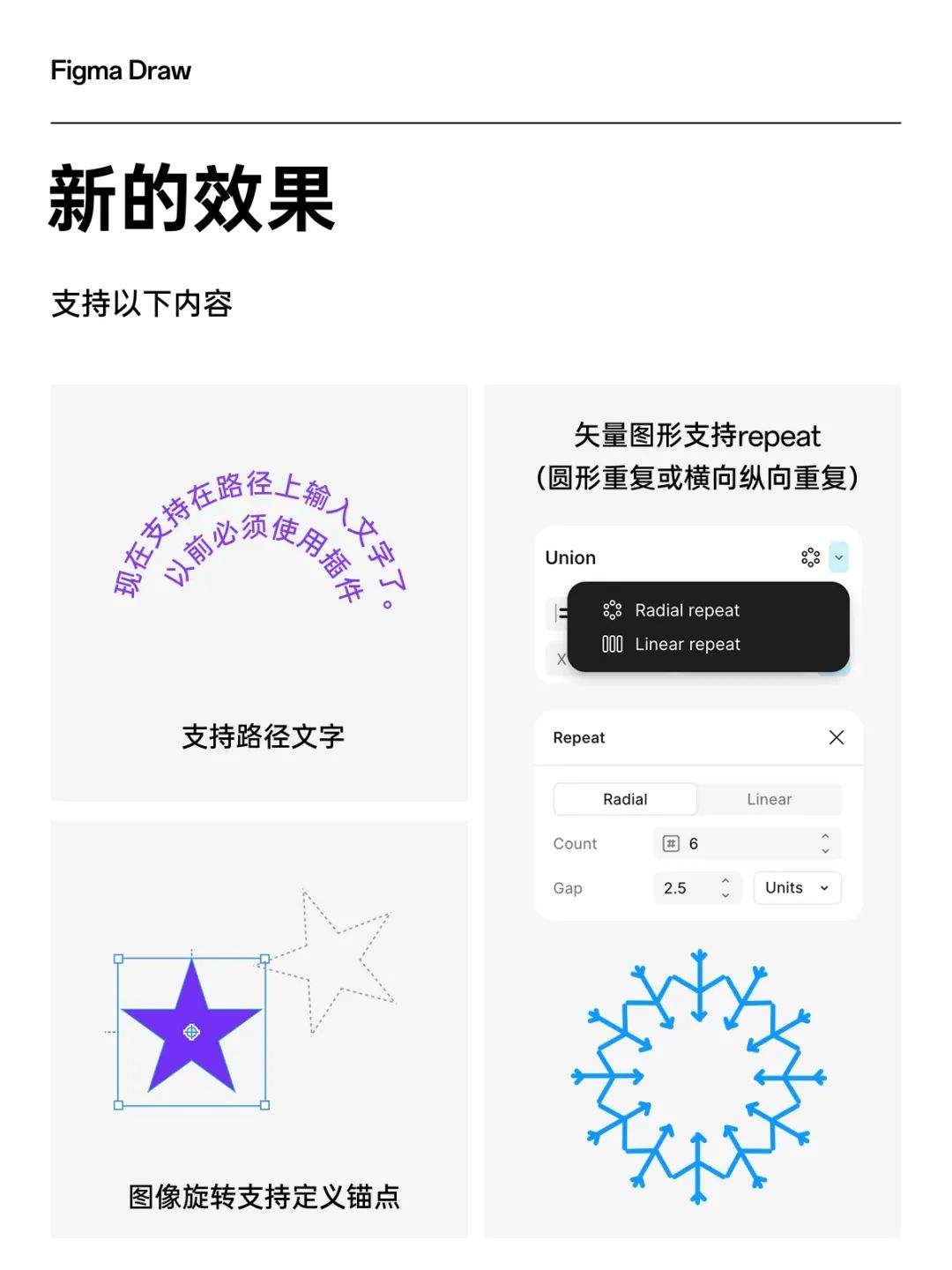 Figma史诗级更新，超全图文讲解！