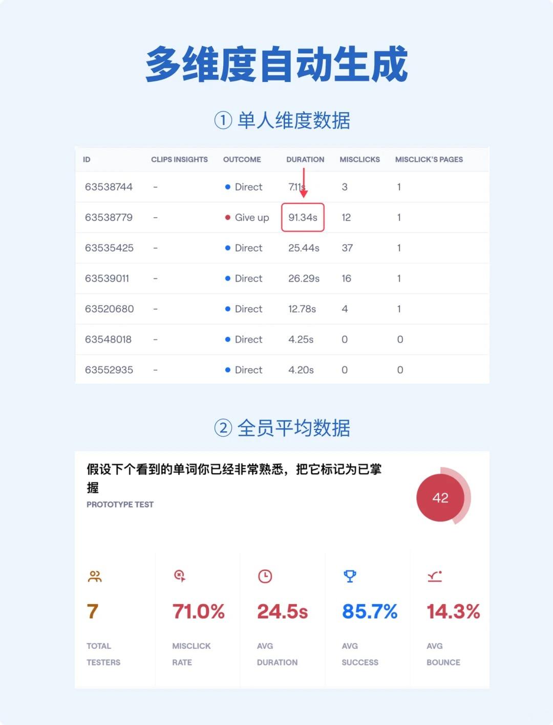 吹爆? | 设计师也可以轻松做用研