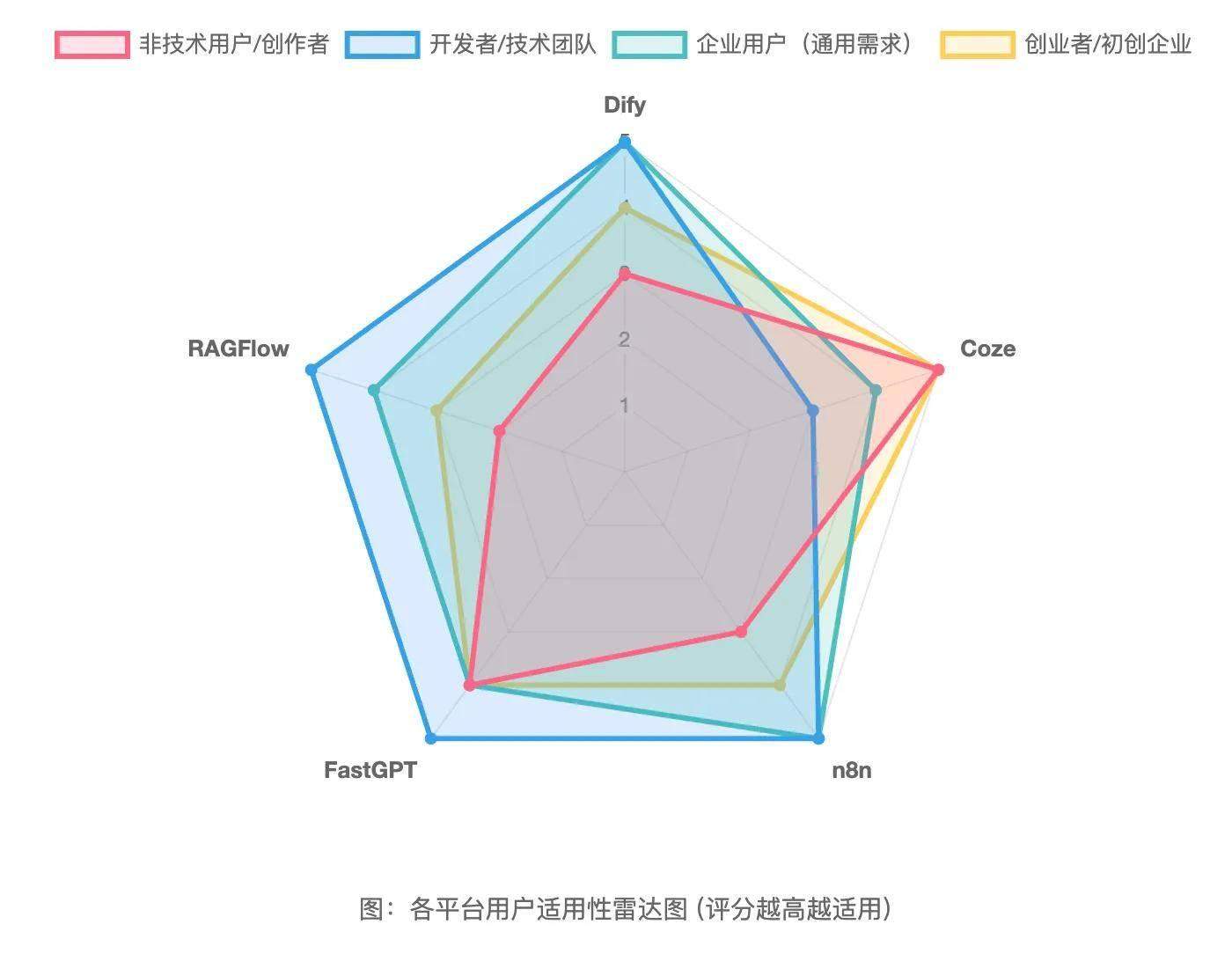 5个主流AI平台如何选 5个主流AI平台如何选