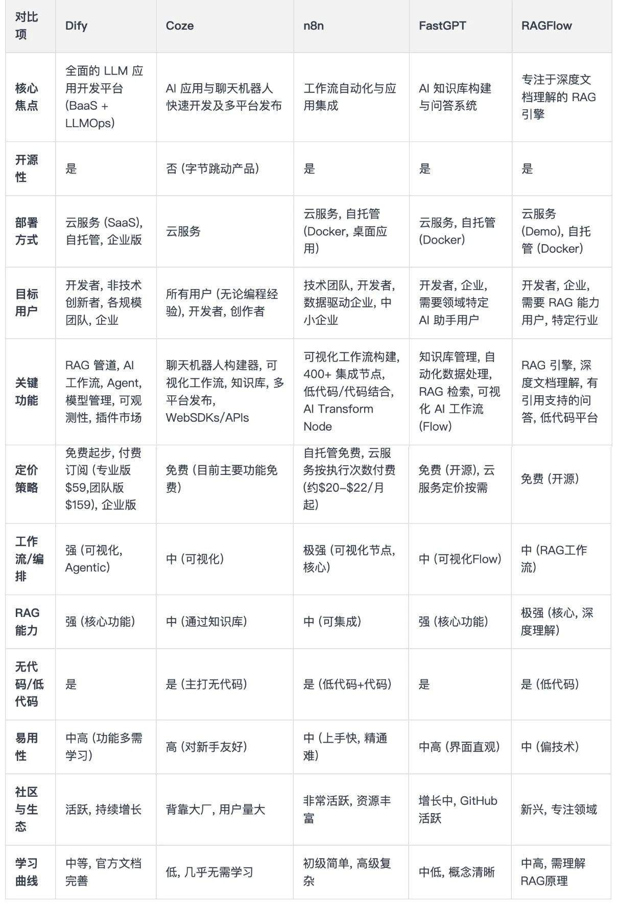 5个主流AI平台ru 5个主流AI平台ru