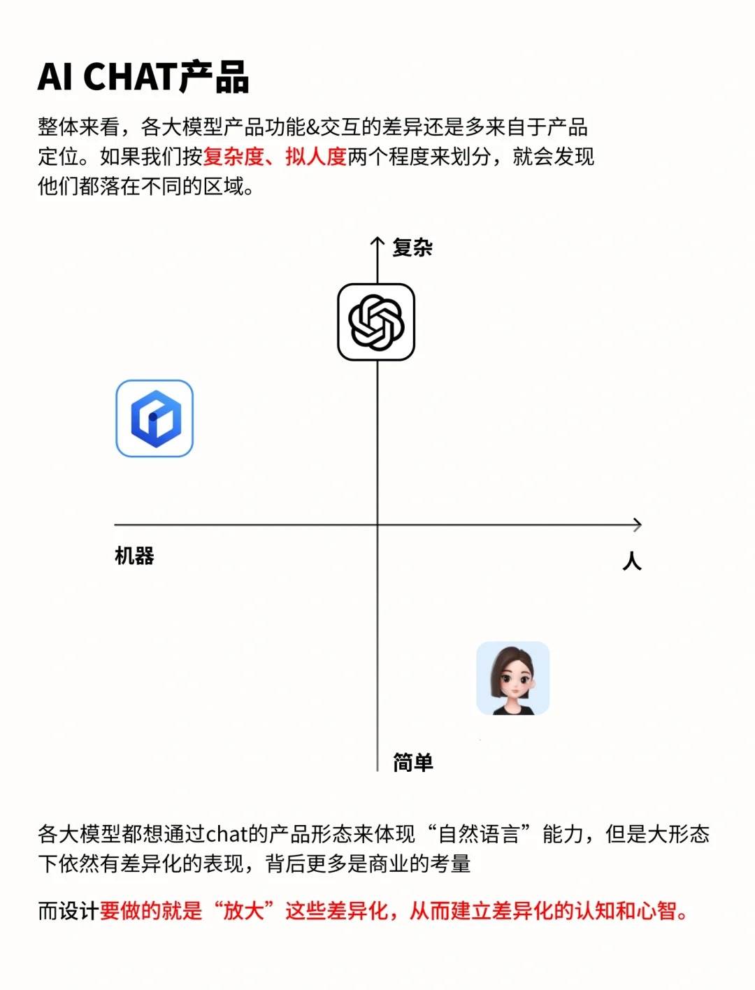 大厂策略| AI产品的交互和差异（01）