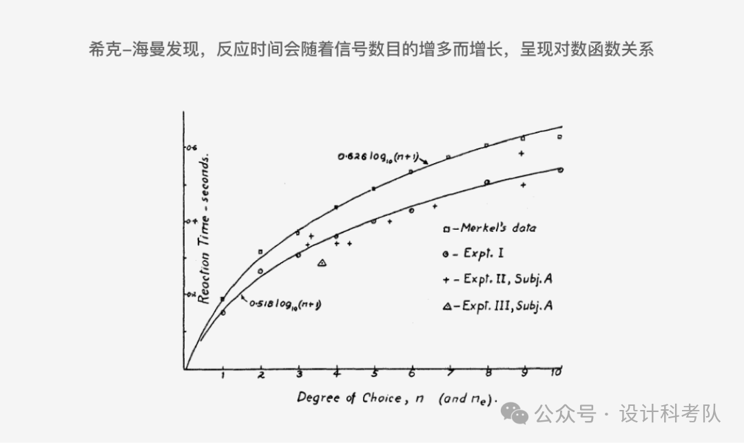 UX 设计暗藏玄机!这 10 大心理学理论竟决定用户去留? UX 设计暗藏玄机!这 10 大心理学理论竟决定用户去留?