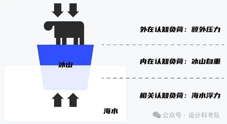 UX 设计暗藏玄机!这 10 大心理学理论竟决定用户去留? UX 设计暗藏玄机!这 10 大心理学理论竟决定用户去留?