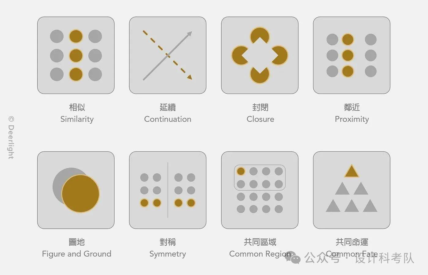 UX 设计暗藏玄机!这 10 大心理学理论竟决定用户去留? UX 设计暗藏玄机!这 10 大心理学理论竟决定用户去留?