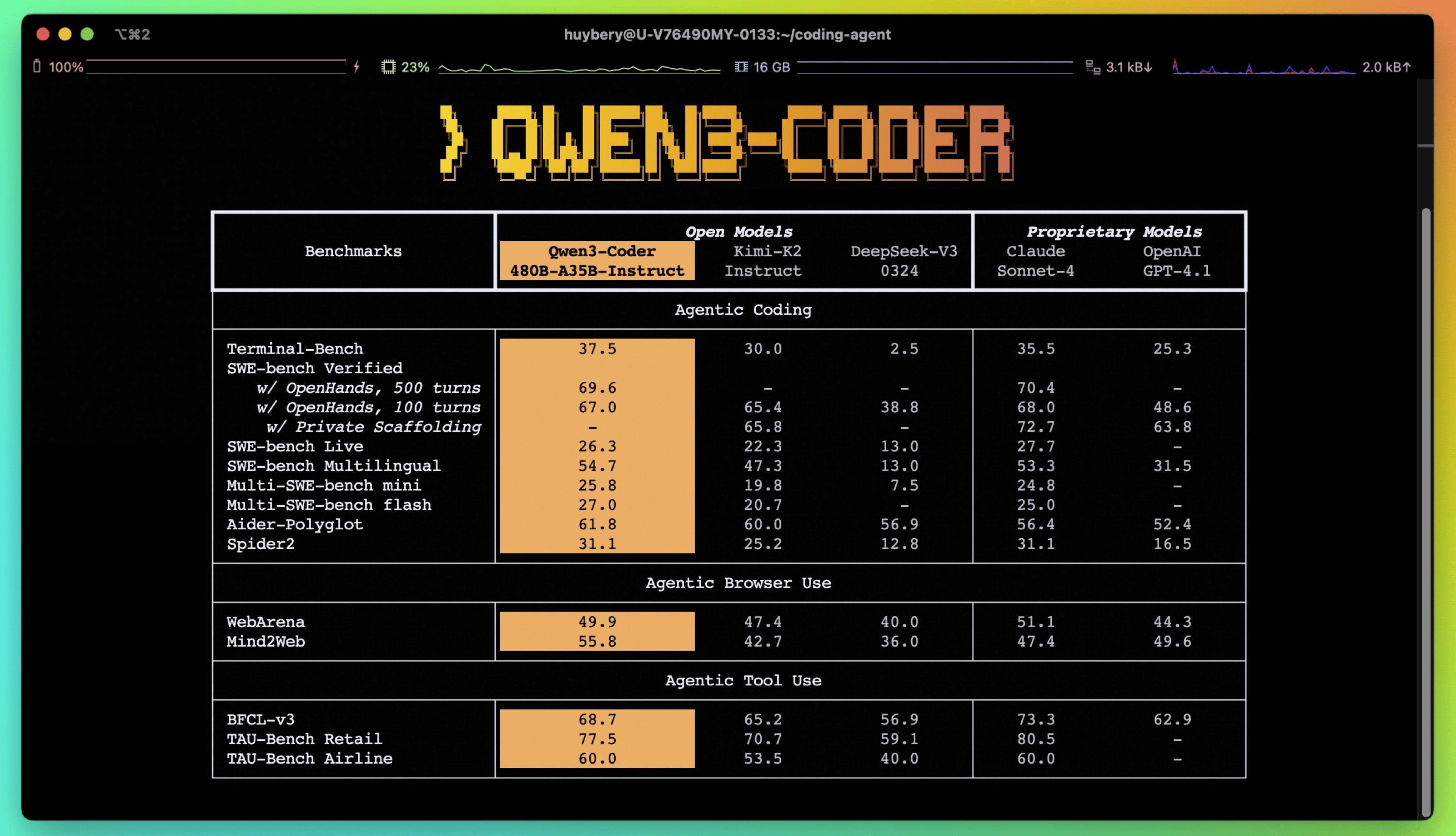 通义千问开源Qwen3-Coder：顶尖AI编程大模型，助力智能编程技术突破