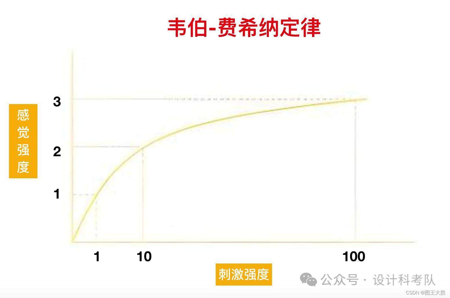 UX 设计暗藏玄机!这 10 大心理学理论竟决定用户去留? UX 设计暗藏玄机!这 10 大心理学理论竟决定用户去留?