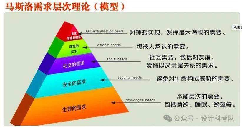UX 设计暗藏玄机!这 10 大心理学理论竟决定用户去留? UX 设计暗藏玄机!这 10 大心理学理论竟决定用户去留?