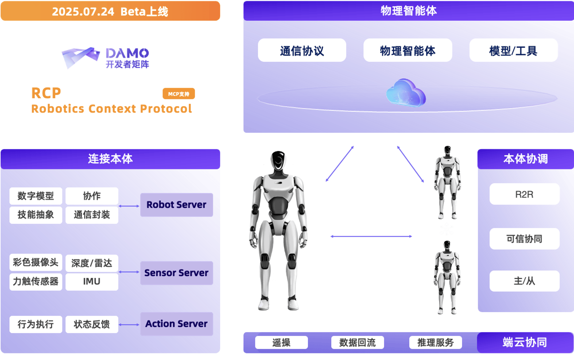 阿里达摩院开源三项具身智能核心技术:推动机器人智能化发展