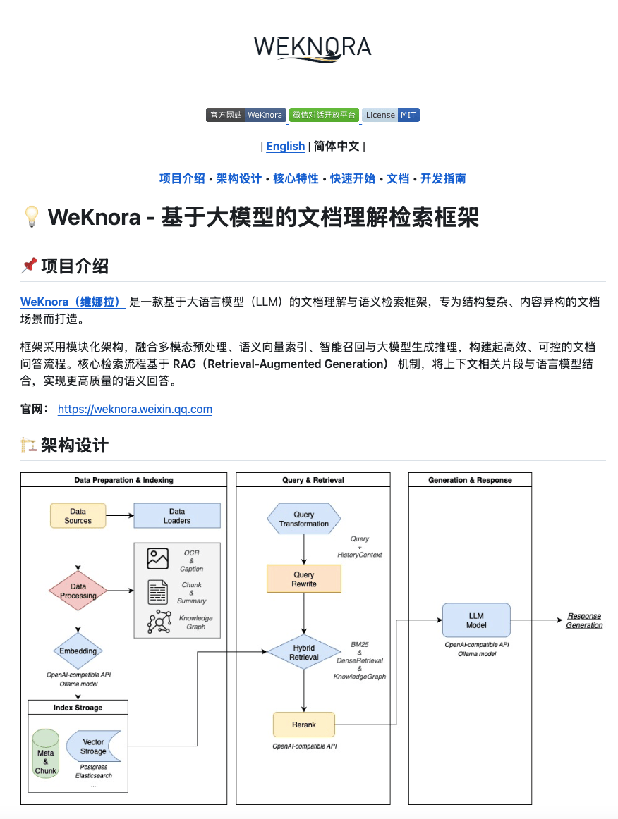 腾讯重磅开源WeKnora：解锁复杂文档智能解析，知识管理进入AI新时代