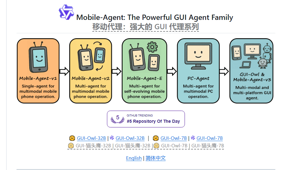 阿里开源 Mobile-Agent 3：跨平台GUI自动化框架