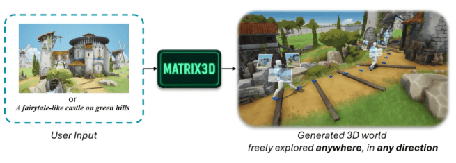Matrix-3D：单张图像生成3D世界的新突破
